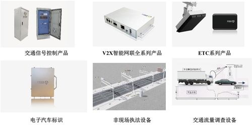千方科技 A股智慧交通龍頭，背靠螞蟻集團，引領物聯網新賽道