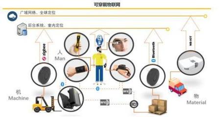 聯(lián)想創(chuàng)投被投企業(yè)逗號科技 以工業(yè)物聯(lián)賦能港機智能倉配，驅(qū)動產(chǎn)業(yè)轉(zhuǎn)型再提速