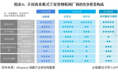 2021年中國家用物聯(lián)網(wǎng)行業(yè)市場現(xiàn)狀與發(fā)展趨勢分析 技術(shù)研發(fā)視角