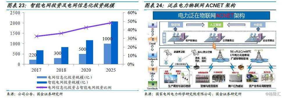 金智科技(002090.SZ)深度解析 智慧能源借力泛在物聯(lián)網(wǎng)東風(fēng)，智慧城市延續(xù)高增長
